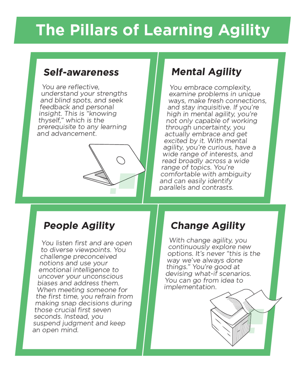 the pillars of learning agility